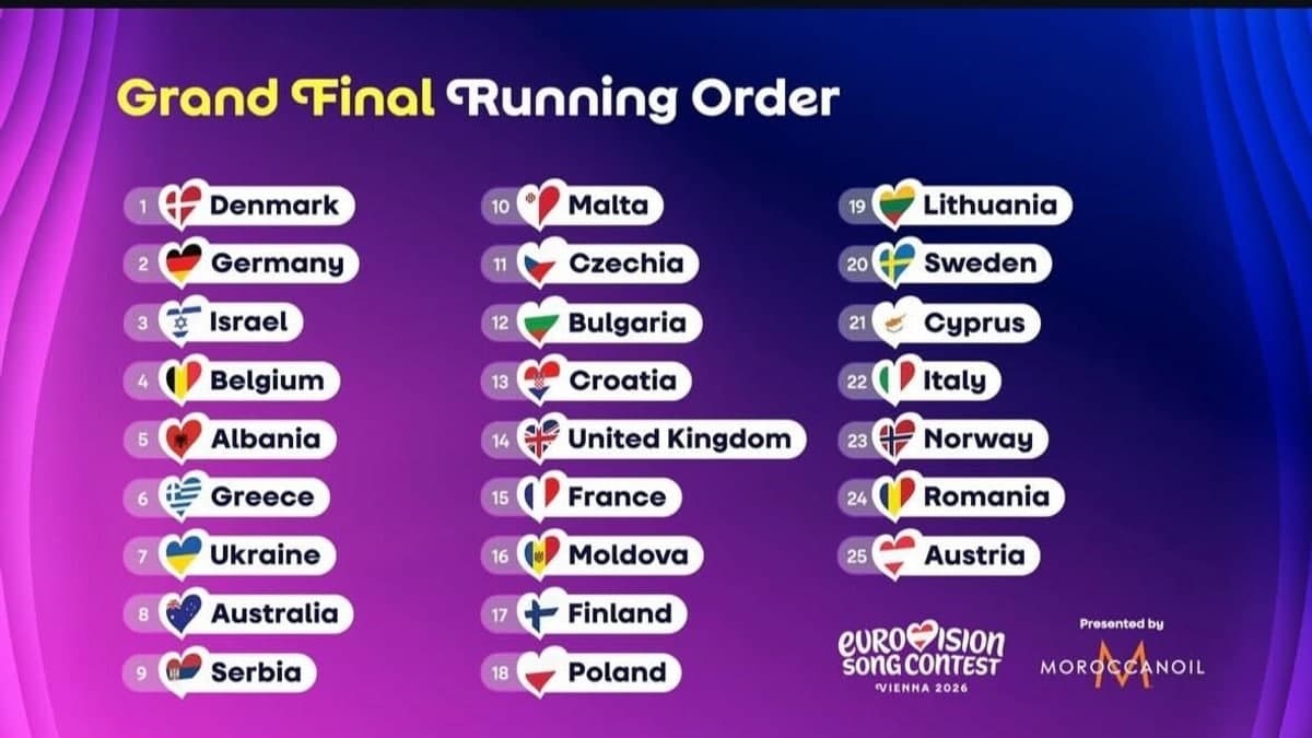 Norge skal opptre som nummer 23 i ESC-finalen